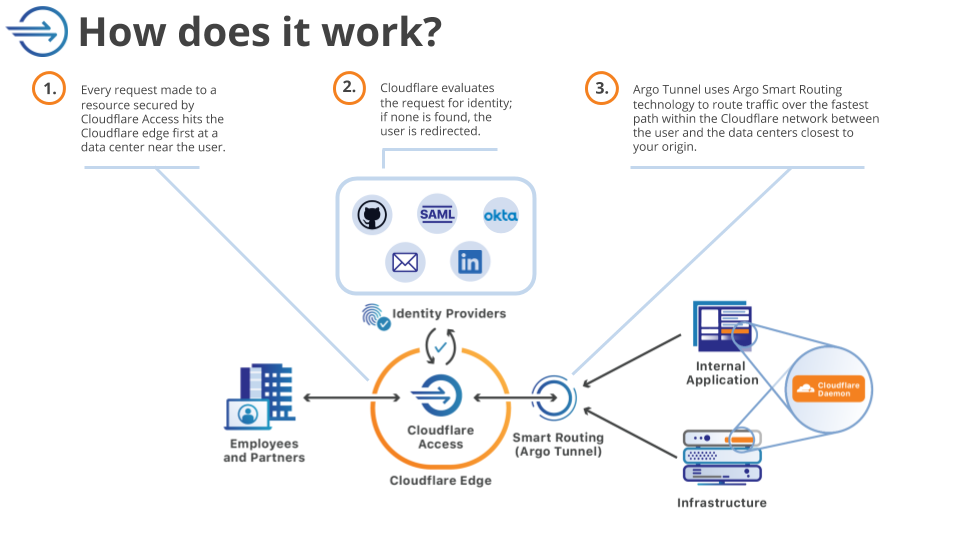 GitLab Services